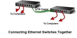 Connecting-Ethernet-Switches-Together