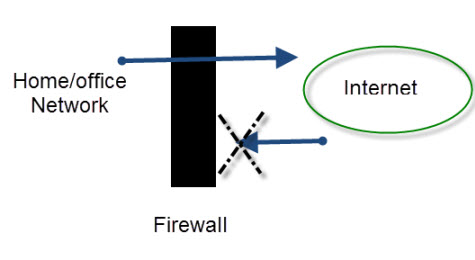 Firewall-function-overview