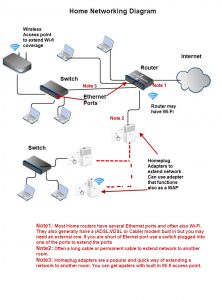 General-Home-Networking-Diagram
