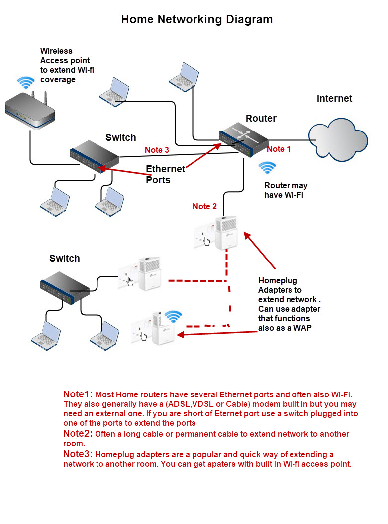 Home Network Wiring Diagram For Your Needs