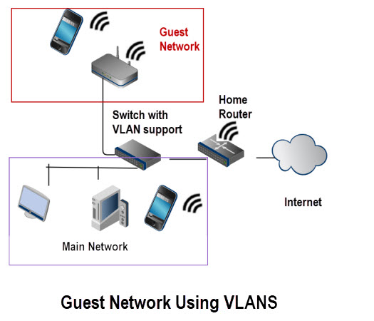 Guest-Network-Using-VLANS