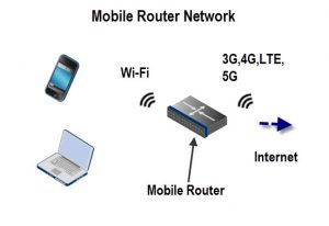 Mobile Routers