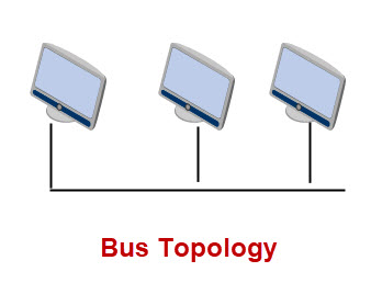 bus-topology
