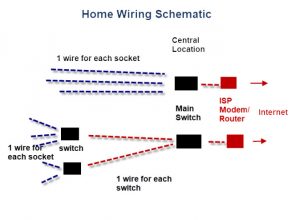 Wiring A Home Ethernet Network-(Practical Beginners Guide)