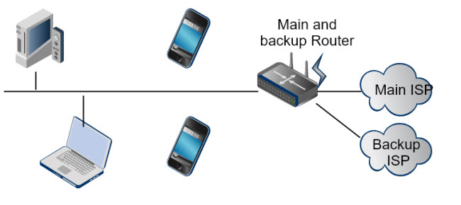 main-backup-router
