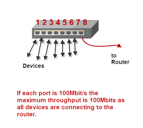 switch-load-router