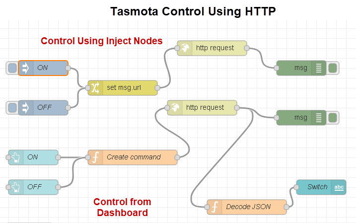 tasmota-node-red-http
