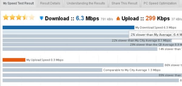 how to test upload download speed for any given site on the internet