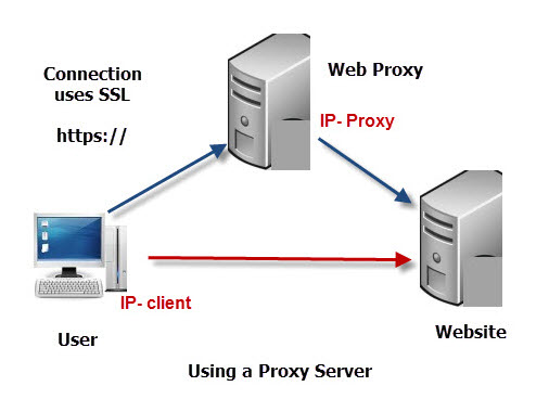 vpn connection through proxy server